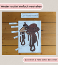 Kindgerechte Arbeitsblätter und Lernposter – Westernsattel einfach verstehen